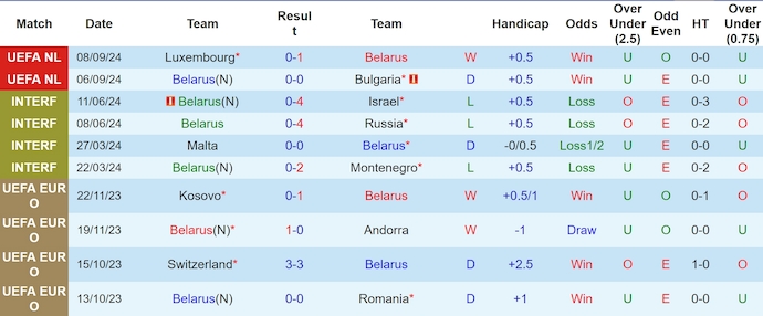 Nhận định, soi kèo Belarus vs Bắc Ireland, 1h45 ngày 13/10: Điểm tựa sân nhà - Ảnh 1