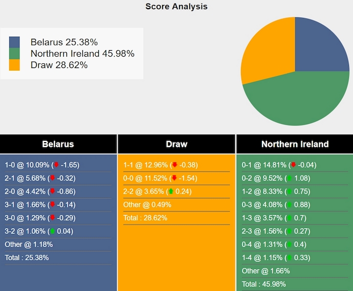 Nhận định, soi kèo Belarus vs Bắc Ireland, 1h45 ngày 13/10: Điểm tựa sân nhà - Ảnh 6