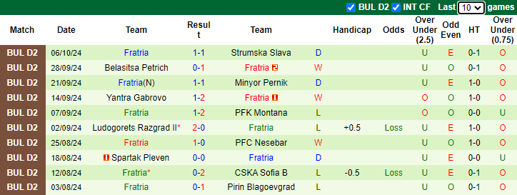 Nhận định, soi kèo Botev Novi Pazar vs Fratria, 17h00 ngày 13/10: Giải mã tân binh - Ảnh 1