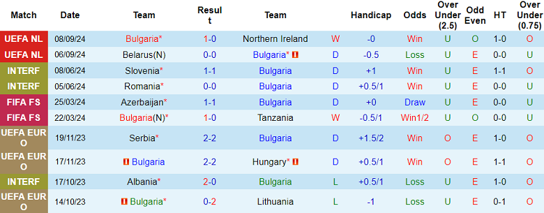 Nhận định, soi kèo Bulgaria vs Luxembourg, 23h00 ngày 12/11: Khó tin cửa dưới - Ảnh 1