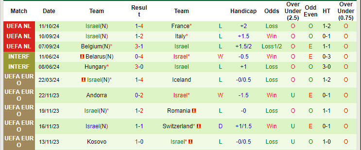 Nhận định, soi kèo Italia vs Israel, 01h45 ngày 15/10: Xây chắc ngôi đầu - Ảnh 3