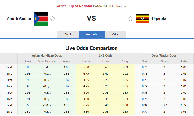 Nhận định, soi kèo Nam Sudan vs Uganda, 20h00 ngày 15/10: Cuộc chơi ngã ngũ - Ảnh 1