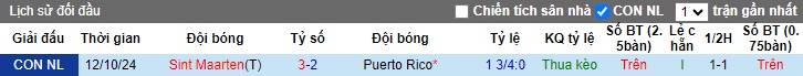 Nhận định, soi kèo Puerto Rico vs Sint Maarten, 03h00 ngày 15/10: Chia điểm - Ảnh 1