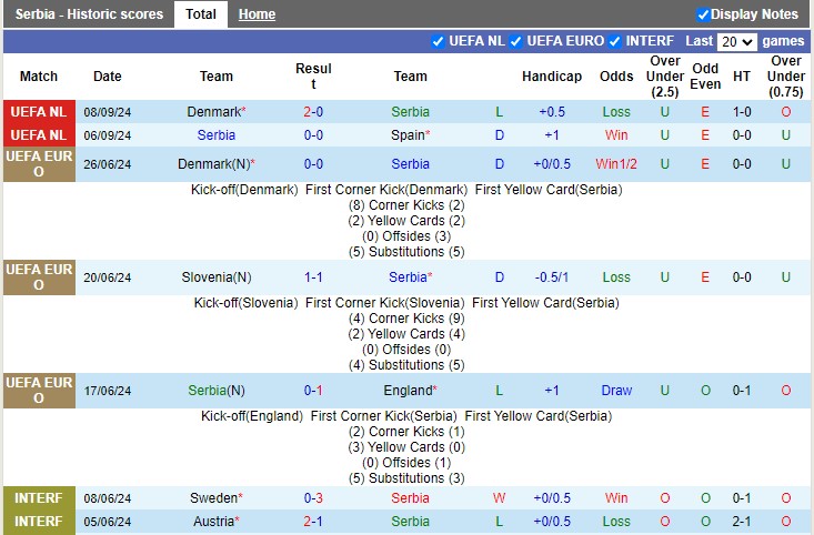 Nhận định, soi kèo Serbia vs Thụy Sĩ, 1h45 ngày 13/10: Tấm áo quá rộng - Ảnh 3