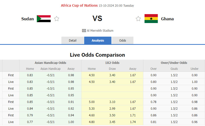 Nhận định, soi kèo Sudan vs Ghana, 20h00 ngày 15/10: Điểm tựa vững chắc - Ảnh 1