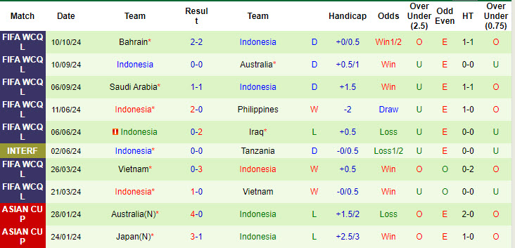 Nhận định, soi kèo Trung Quốc vs Indonesia, 19h00 ngày 15/10: Không còn đường lùi - Ảnh 3